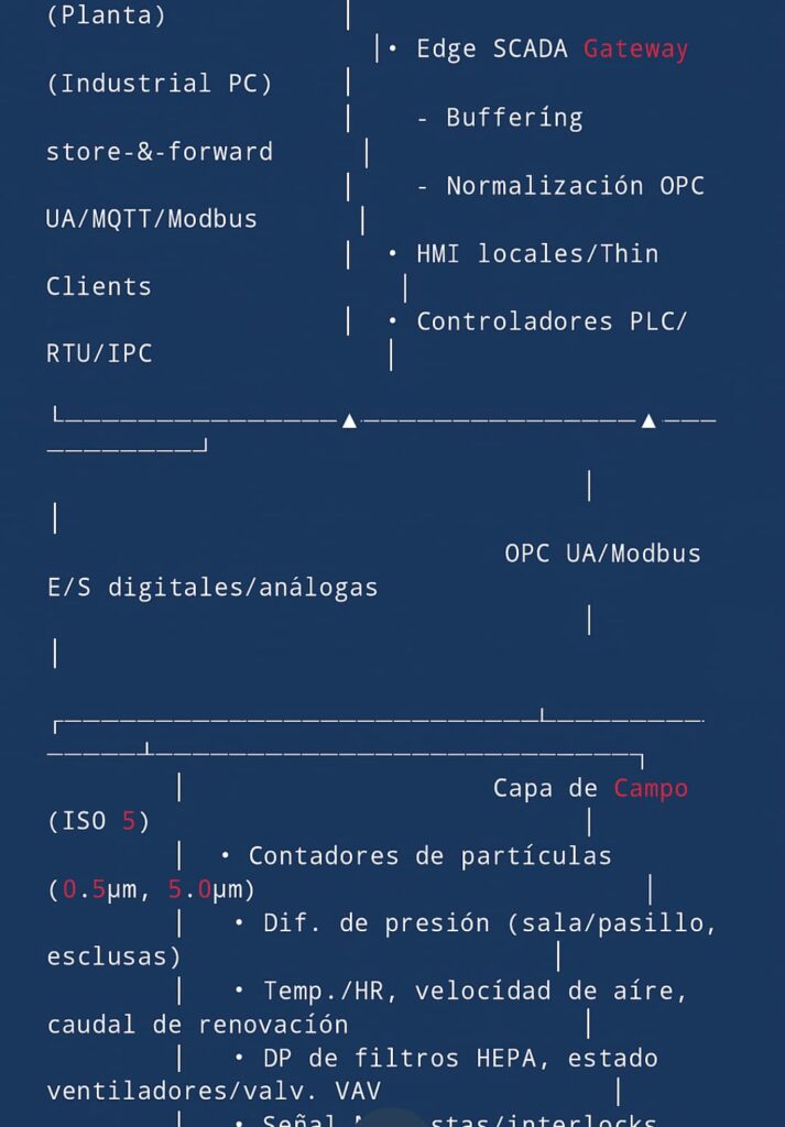 Blue_print-SCADA Ticket